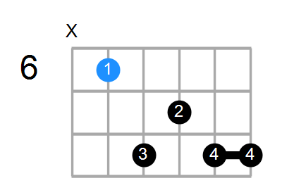 D#M7add13 Chord